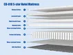 Hotel Furniture for Sale DDP Etc by GCON 8