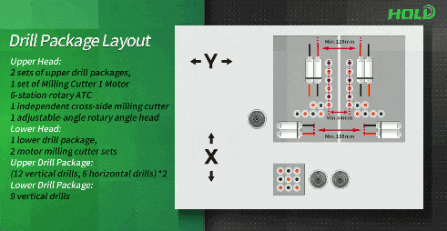 Six-sided drilling is essential for CNC operations. 2
