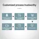 Automatic Drum Filling Equipment Manufacturer Food 4