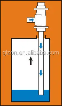 GLZON Best Industrial Filling System 500kg 3