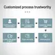 Powder Pouch Packing Machine Price 1yearsupplier 4