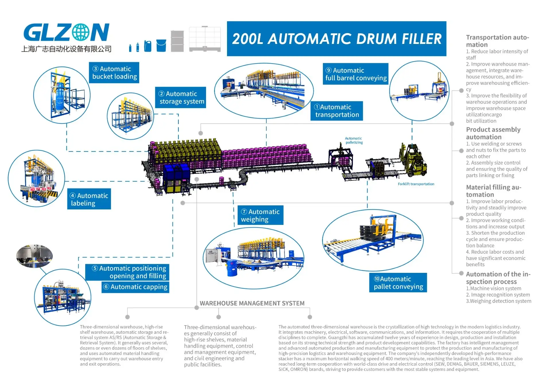 Custom Semi Automatic Capsule Filling Machine Price List 3