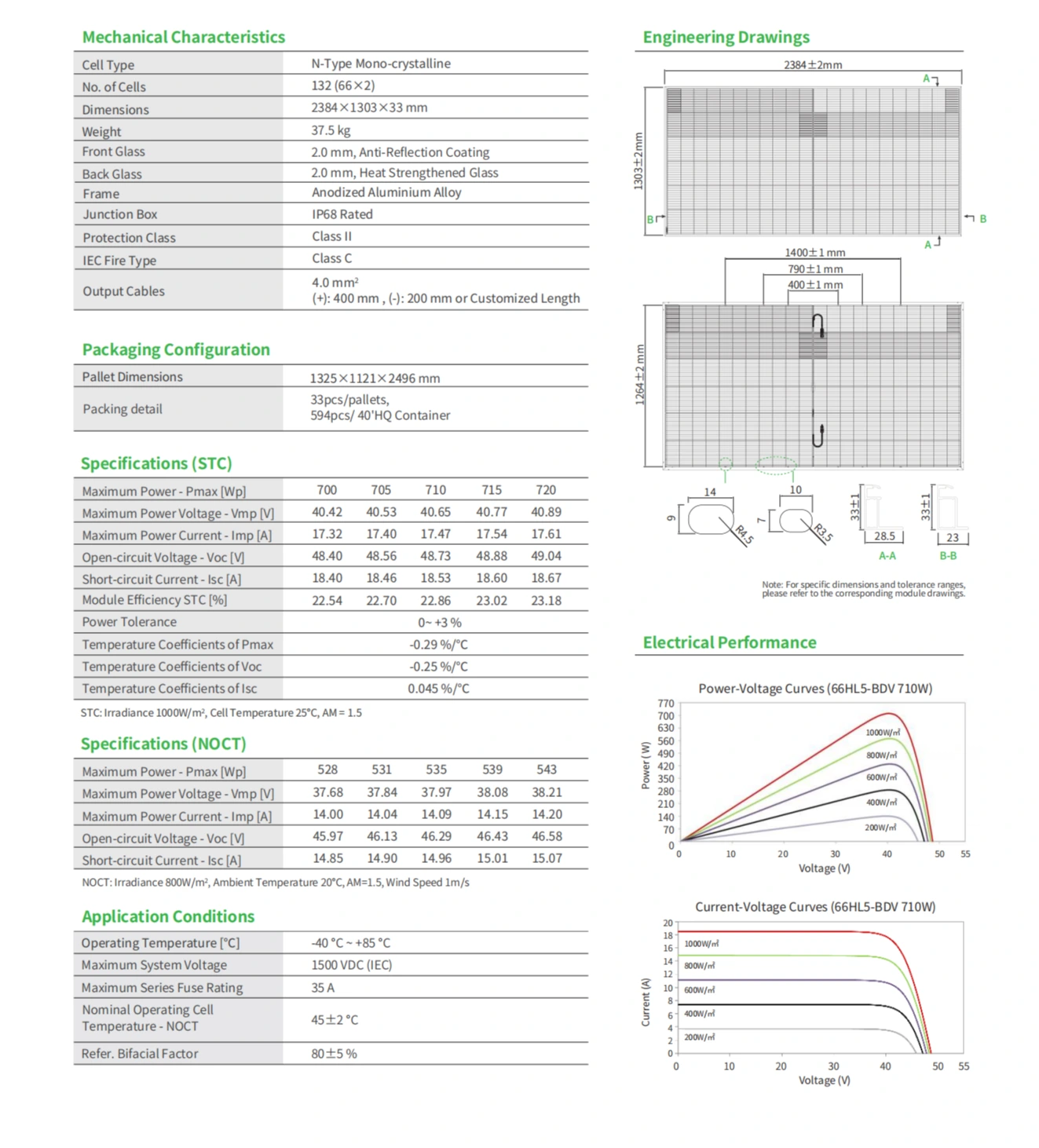 Jinko Solar Panels Tiger Neo 66HL5-BDV 720W Efficient