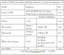 Durable Blow Machine Price List 7
