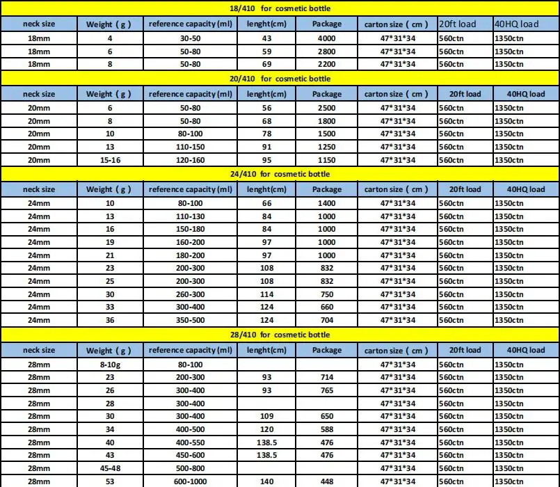 Good Selling Bottle Preform Price Price List-1 4