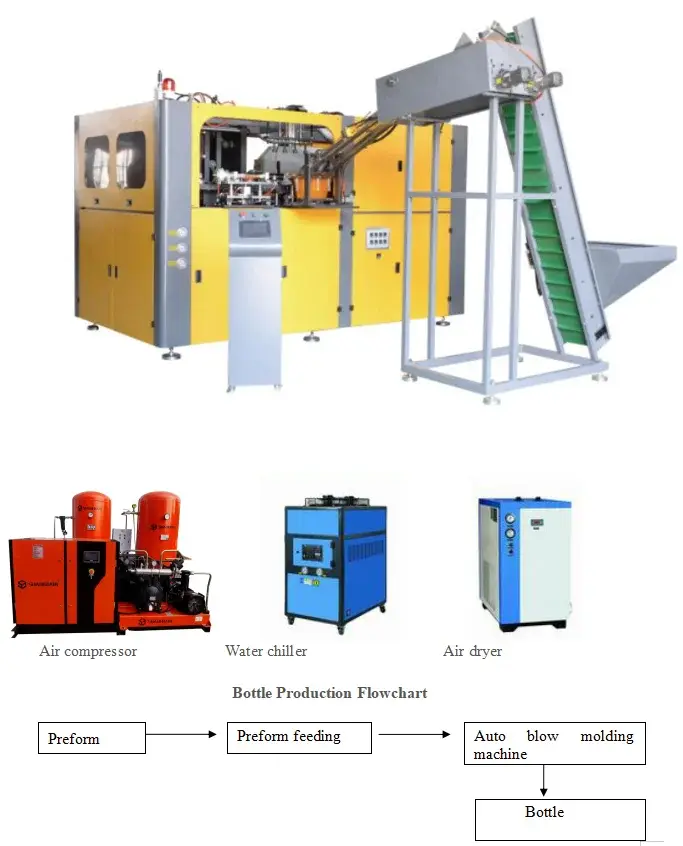 Factory Direct Preform Bottle Series Bulk Production 3