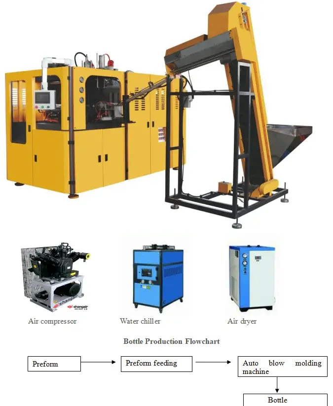 Factory Price Blow Machine Blow Machine Company 3