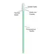 High-quality Polyester Tipped Swabs Suppliers 2