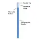 high quality long stem cotton swabs ESD-safe Polypropylene handle factory price for Micro-mechanical cleaning 4