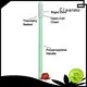 Cleanmo high quality texwipe swabs wholesale for general purpose cleaning 1