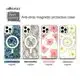Customize UV Printing Phone Case 5 Working Days | Aikusu 4