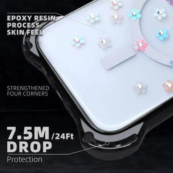 High-Quality Phone Case OPP Bag/Paper Box | Aikusu 6