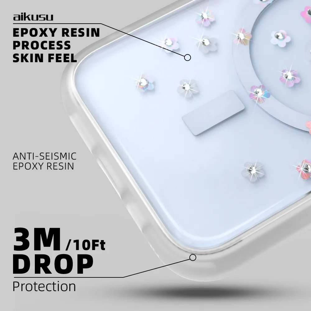 ODM Phone Case 100% Deposit by T/T | Aikusu 4