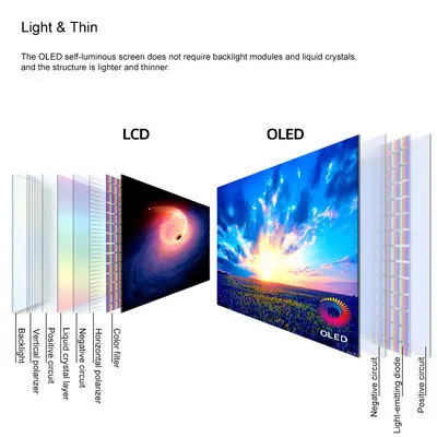 Usure futée/affichage circulaire montant le Signage d'OLED Digital 13,3 pouces 3