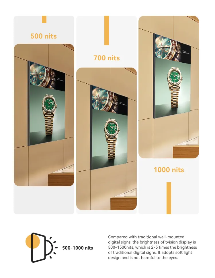 Indoor Lcd Display by Clientop 7