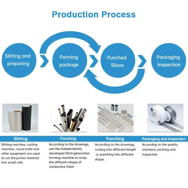 Emi Shielding Solutions EMI Shielding Foam - - 5