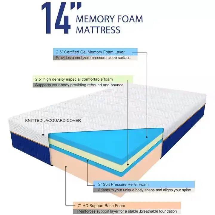 Hot Sale Medium Firm Memory Foam Mattress Supplier for Apartment 4