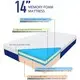 Hot Sale Medium Firm Memory Foam Mattress Supplier for Apartment 4