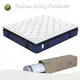 Bulk Pocket Spring Mattress Factory for Apartment 1