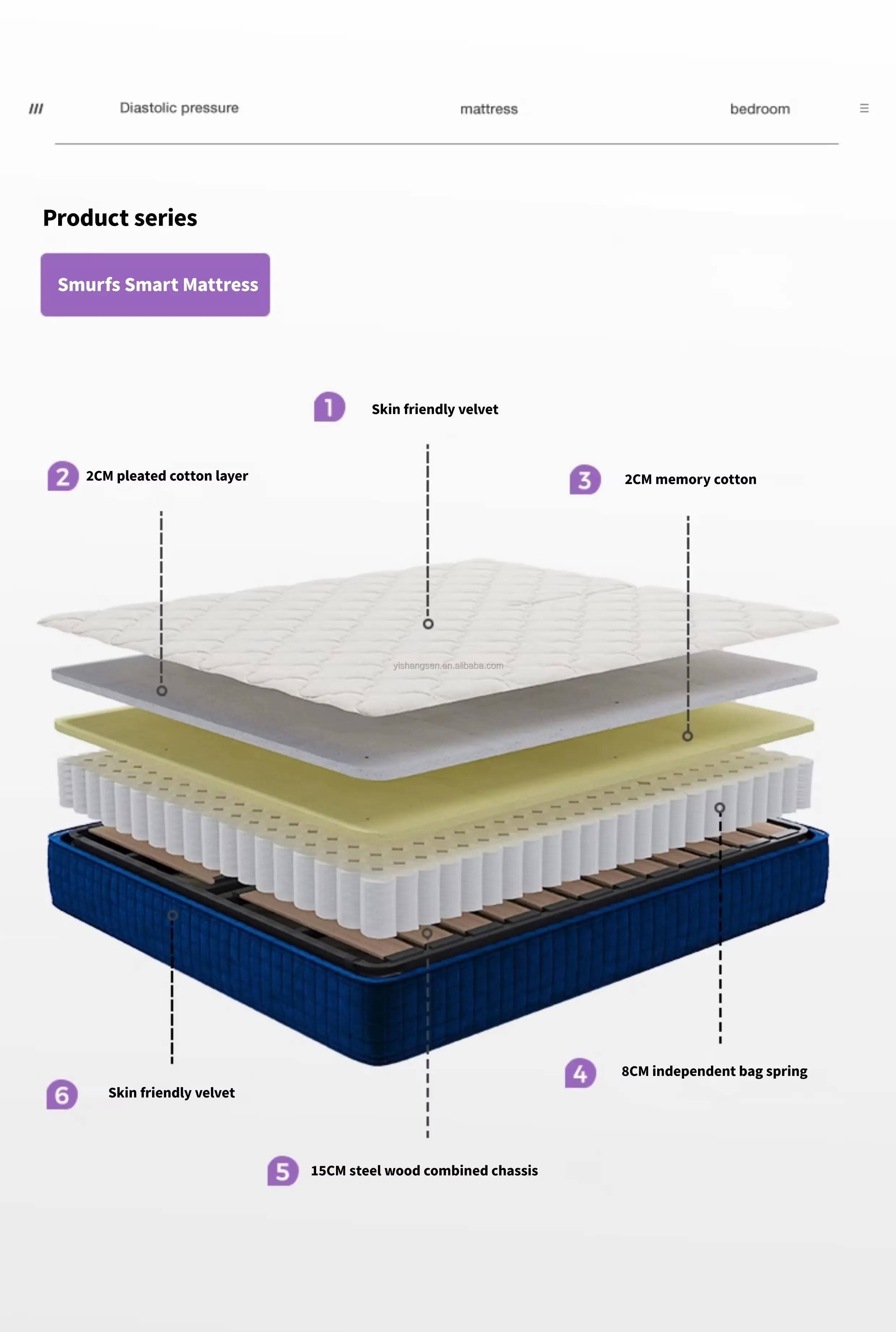 Luxury Foam Mattress with Custom Services 7