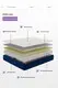 Luxury Foam Mattress with Custom Services 7