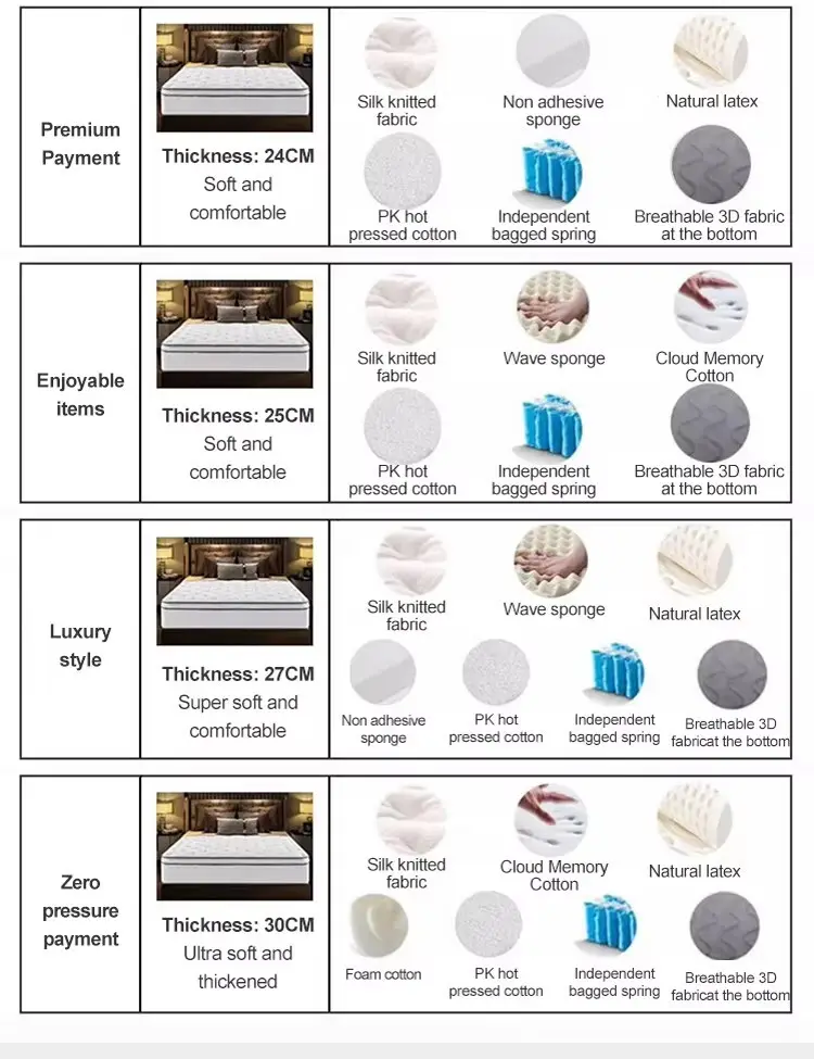 High End High End Luxury Mattress 9