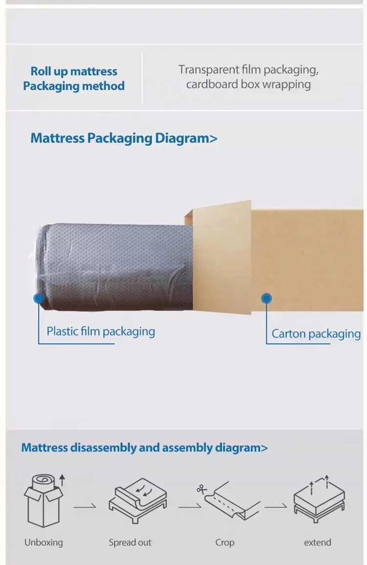High End High End Luxury Mattress 7