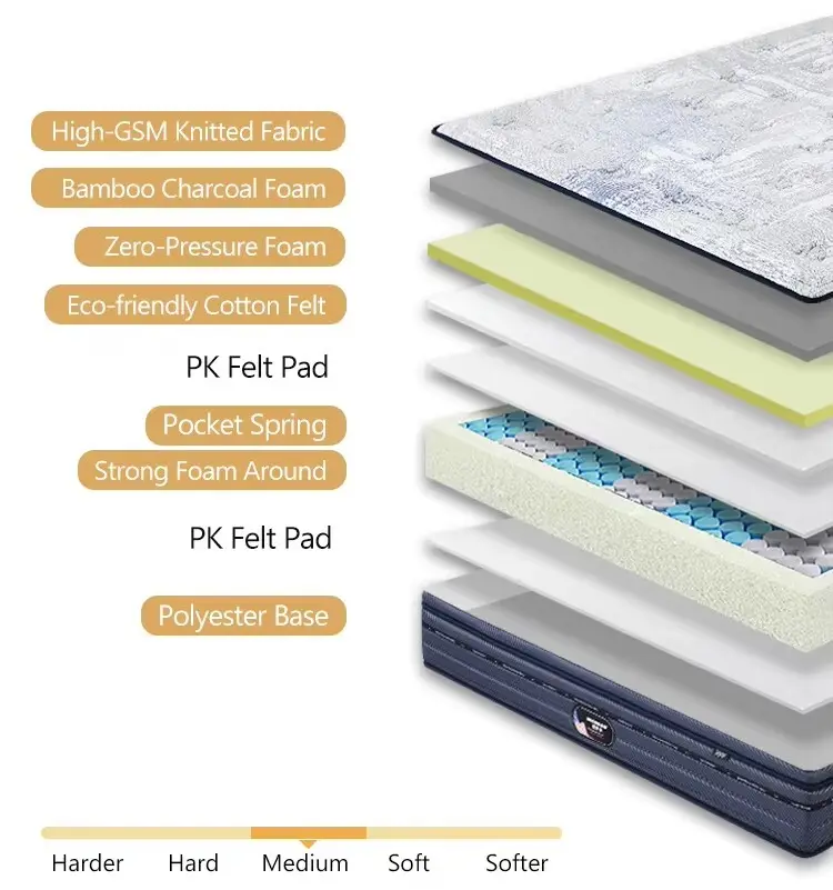 Memory Foam Sprung Mattress with Custom Services 5