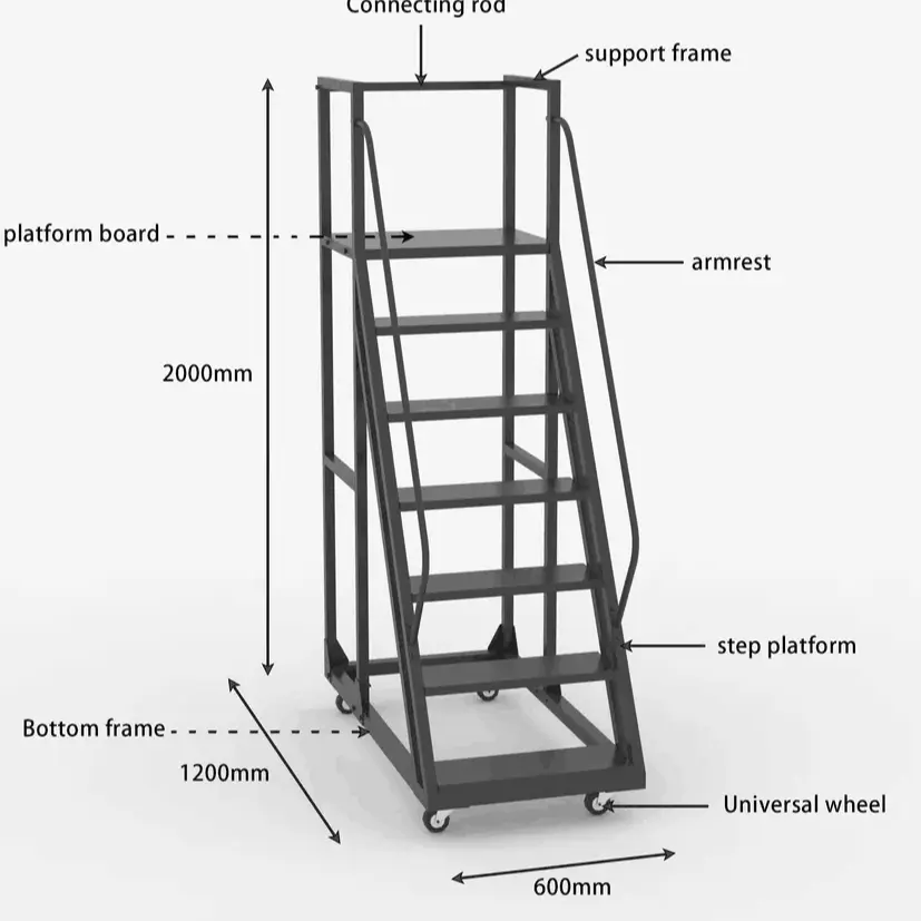 High-qualityretail Racking and Shelving 2