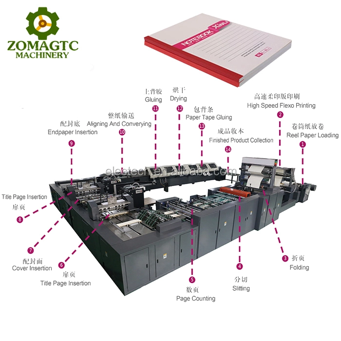 Zomagtc 練習帳マシン ワイヤレス コールドグルー製本機 1