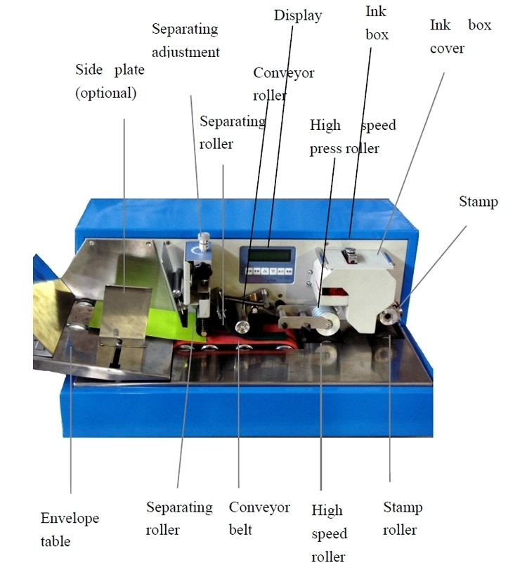 Zomagtc Bagong Disenyo Semi-awtomatikong Postmark Printing Machine For Sale 1