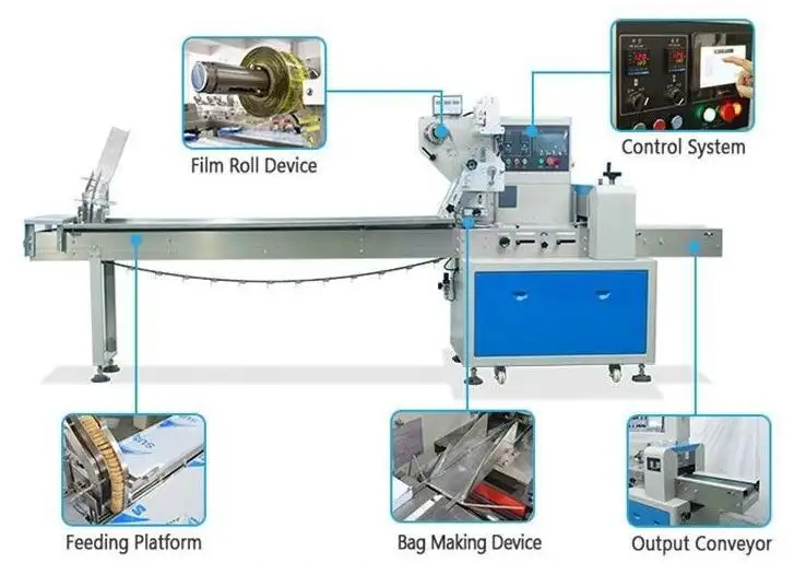 Mesin Pengemas Bantal oleh PRINCE 5