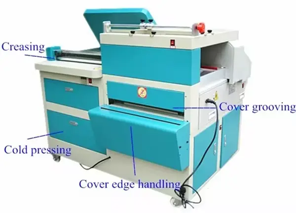 Mesin Pembuat Buku PRINCE Dijual Pabrik 6