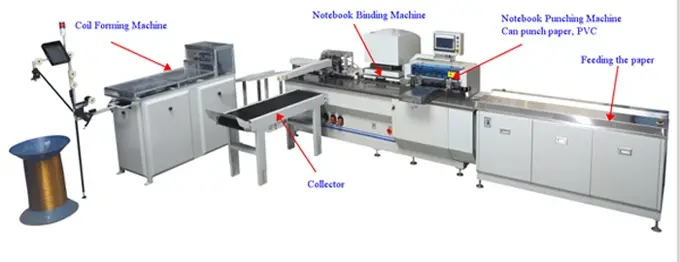 Daftar Harga Produsen Mesin Pembuat Notebook Grosir 4