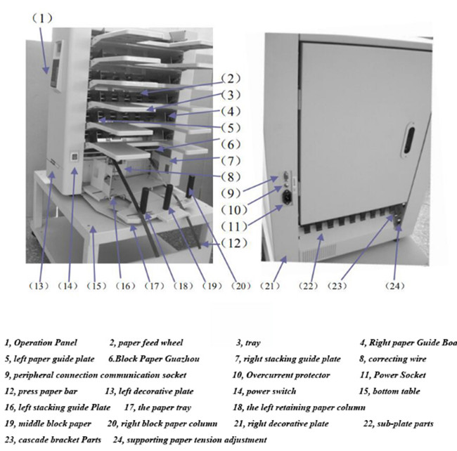 Automatic Paper Sheet Counting Sorting Collator Newspaper Calendar ...