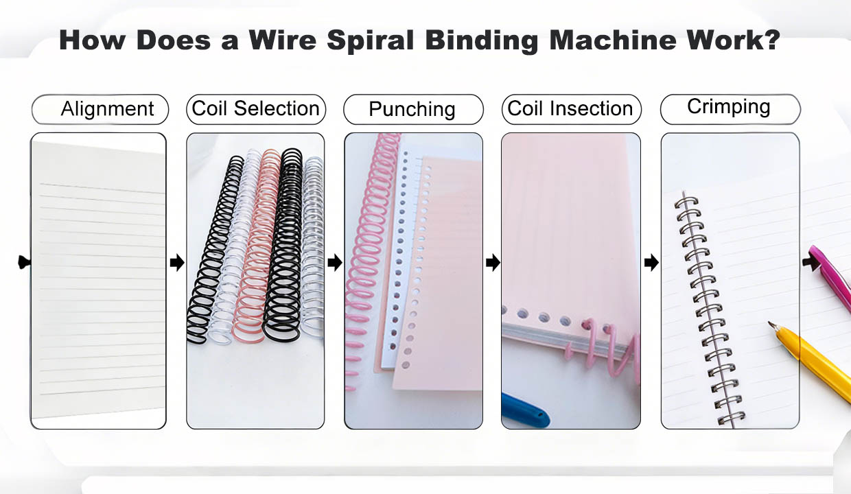 How Does a Wire Spiral Binding Machine Work? | PRINCE