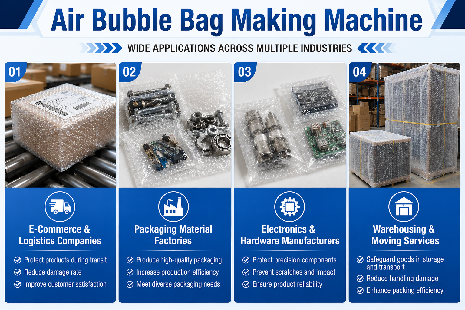 Automatic Air Bubble Bag Making Machine for Furniture Wrapping Packing ...