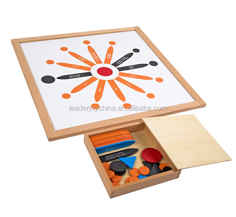 Đồ chơi giáo dục Montessori bằng gỗ cho biểu đồ phân tích kỹ năng đọc 1