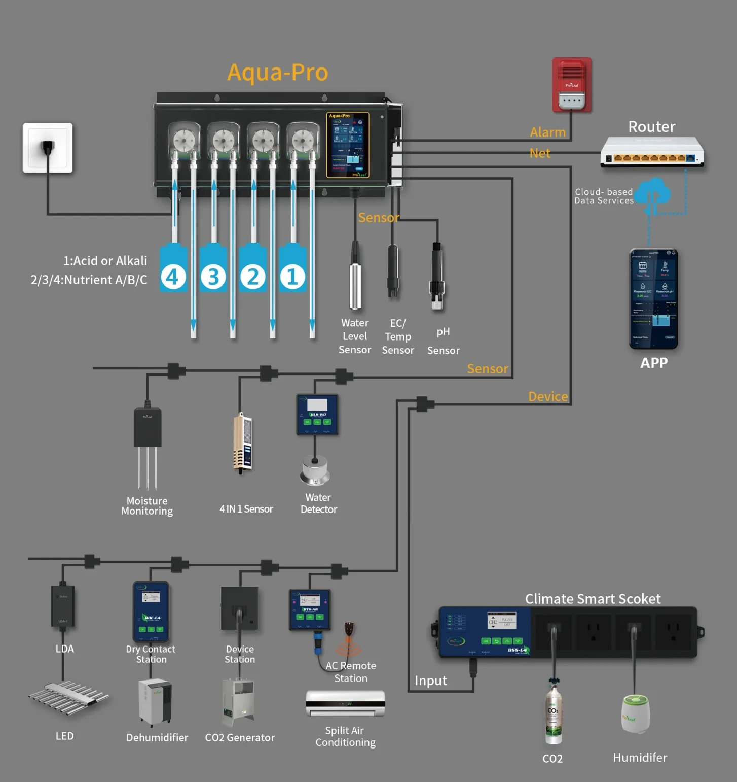 Drip Irrigation Hydroponics Farms - - Oone 5