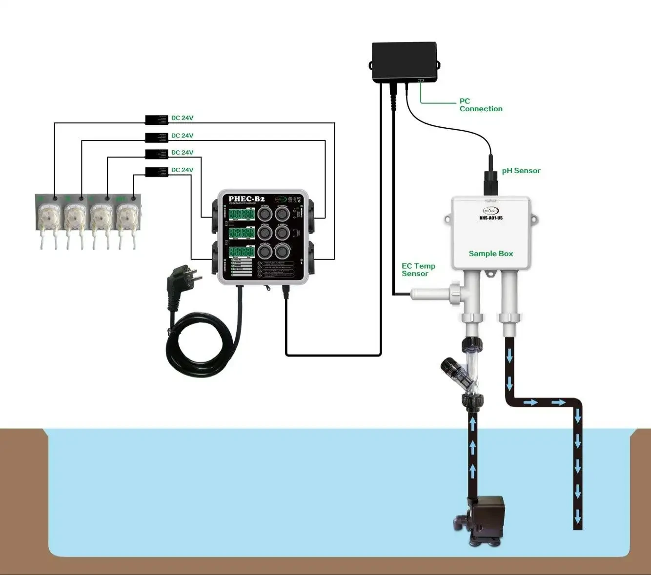 Drip Irrigation Hydroponics Farms - - Oone 7