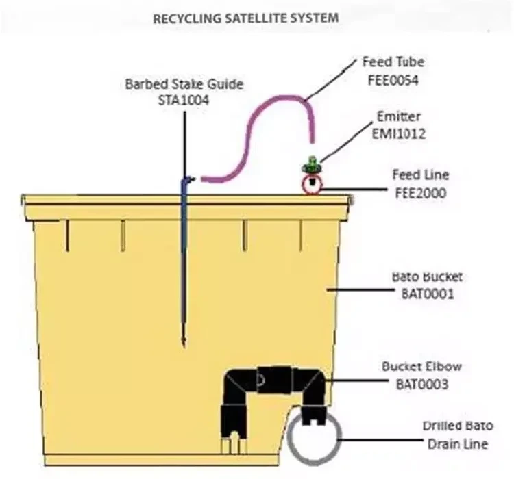 Vertical Growing Systems Hidroponic System Plants Pail by Oone 7