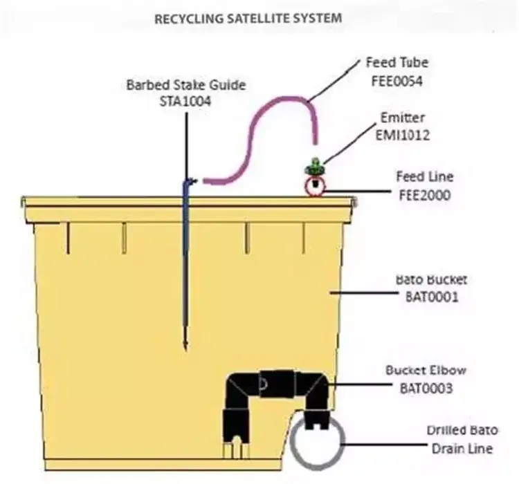 Vertical Growing Systems Hidroponic System Plants Pail by Oone 7