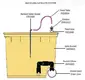 Vertical Growing Systems Hidroponic System Plants Pail by Oone 7