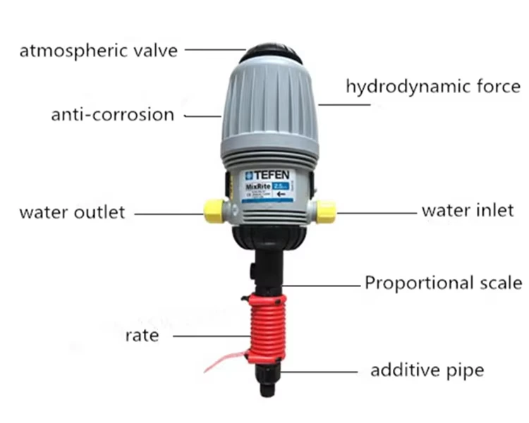 Fertilizer Injection System Oone by Oone 6