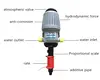 Irrigation Fertilizer System French Dosatron Injector Wholesale - Oone 6
