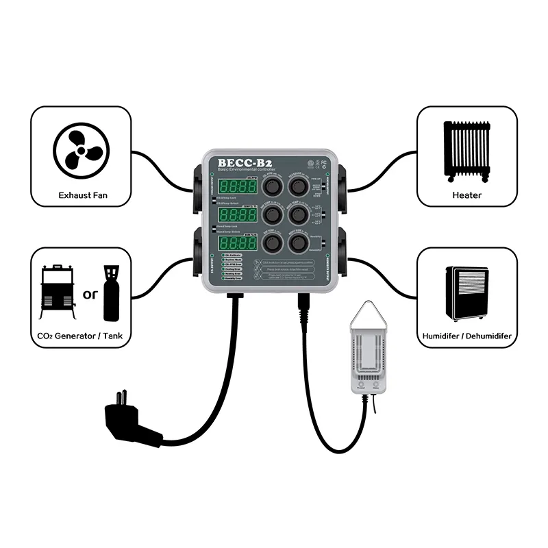 Vertical Growing Systems Visa - - Oone-1 2