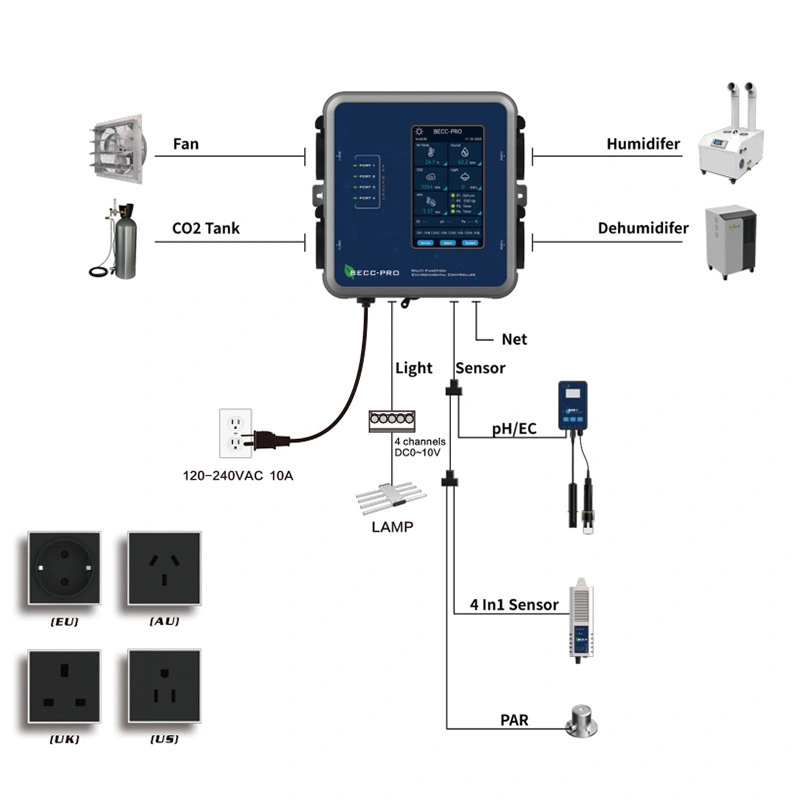 Vertical Growing Systems Paypal by Oone-2 2