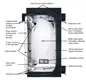 Vertical Growing Systems 150*150*200 - - Oone 5
