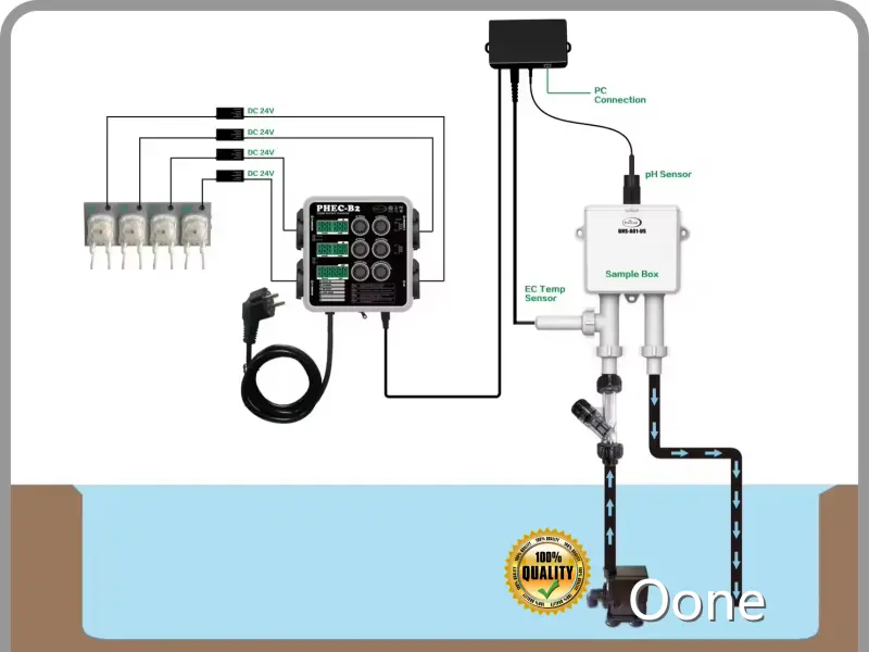 Climate Control Solutions Environmental Control Systems - - Oone 1