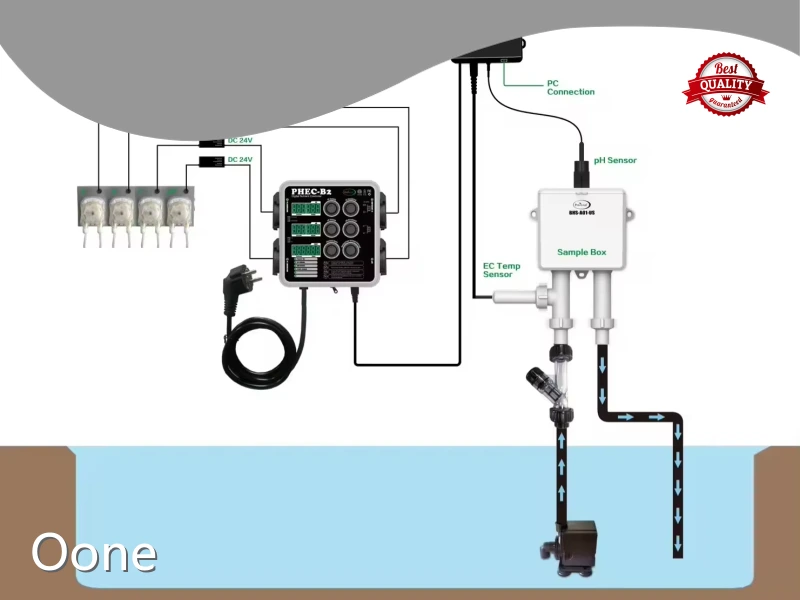 Climate Control Solutions Oone Wholesale - Oone 1